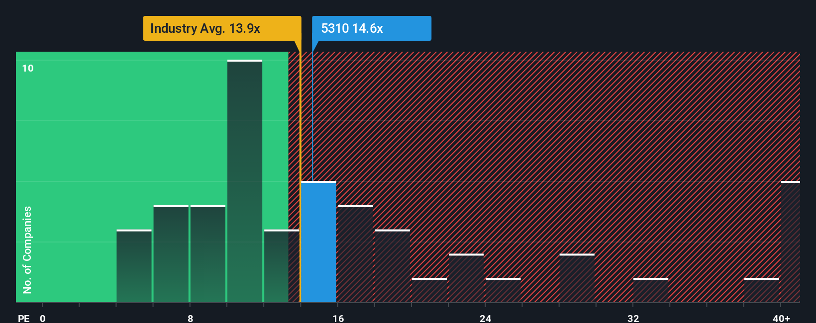pe-multiple-vs-industry
