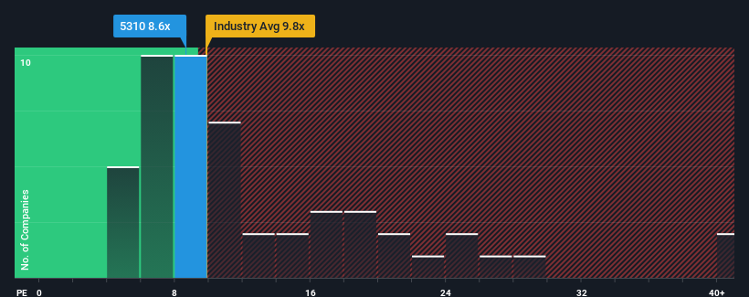 pe-multiple-vs-industry