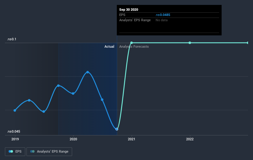 earnings-per-share-growth