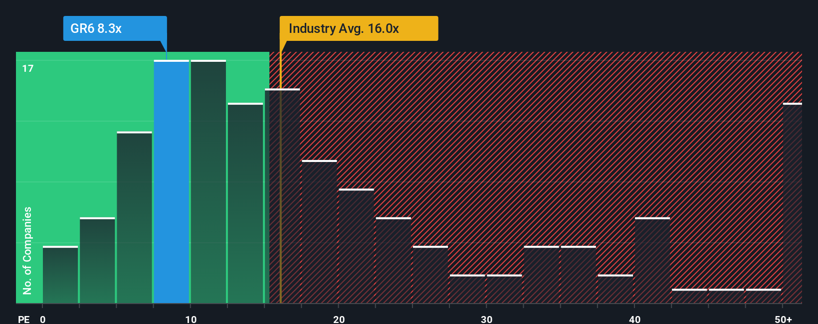 pe-multiple-vs-industry