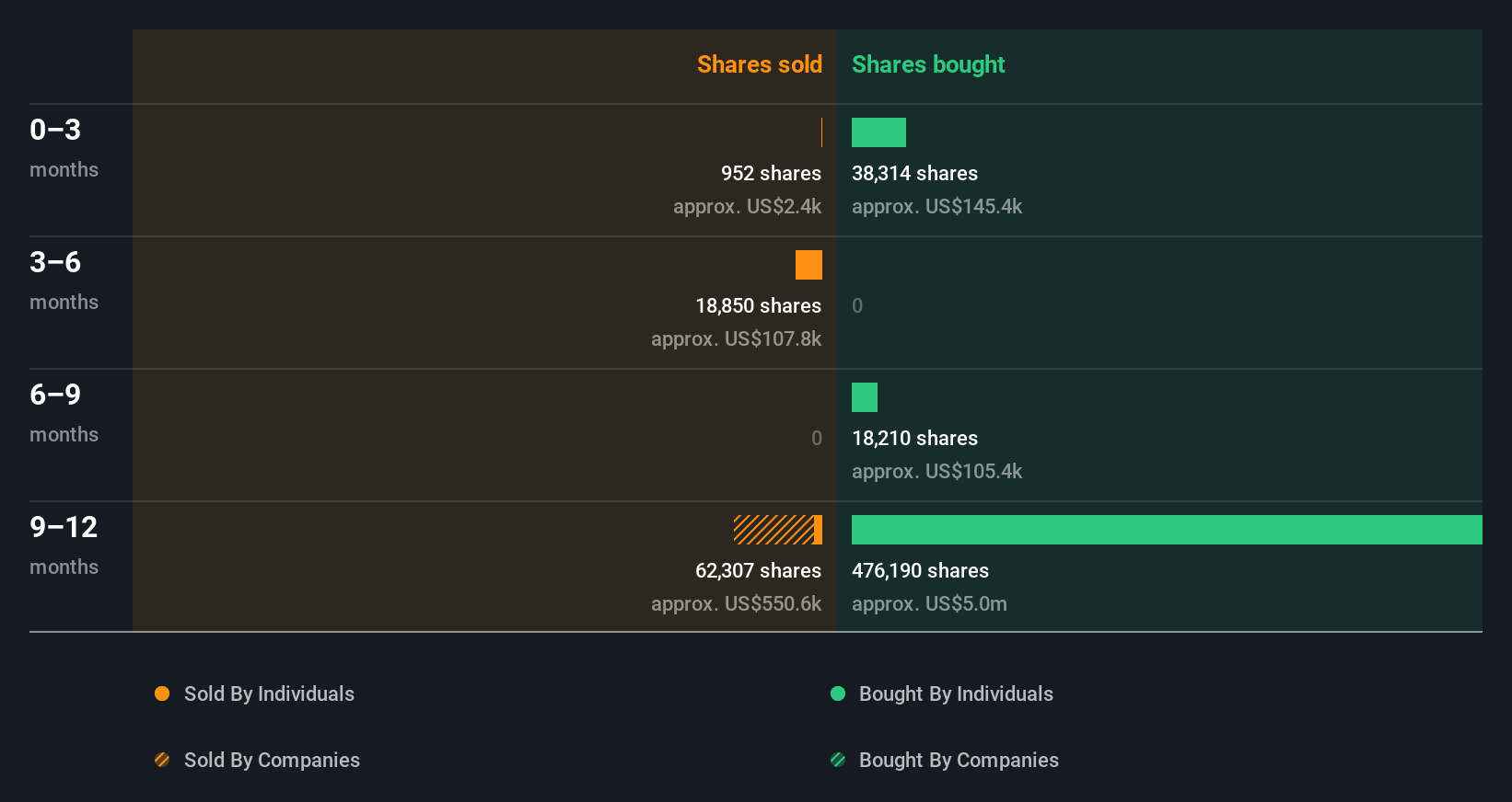 insider-trading-volume