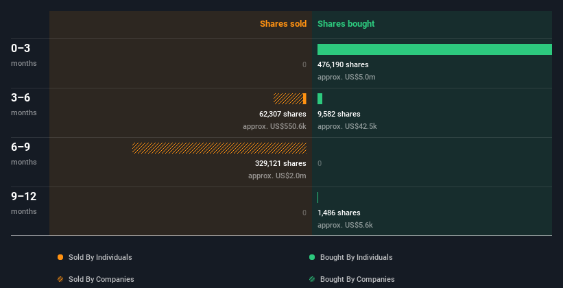 insider-trading-volume