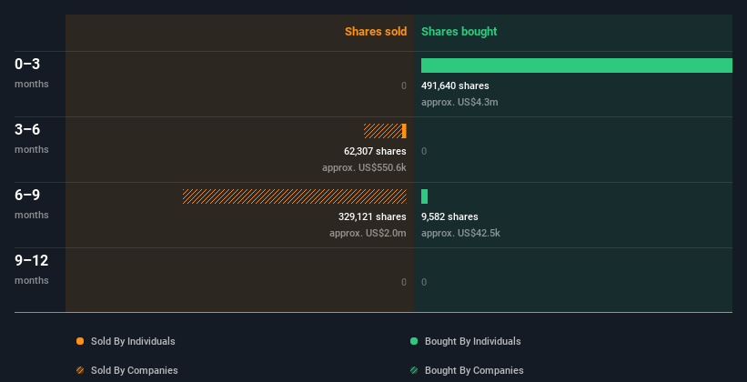 insider-trading-volume