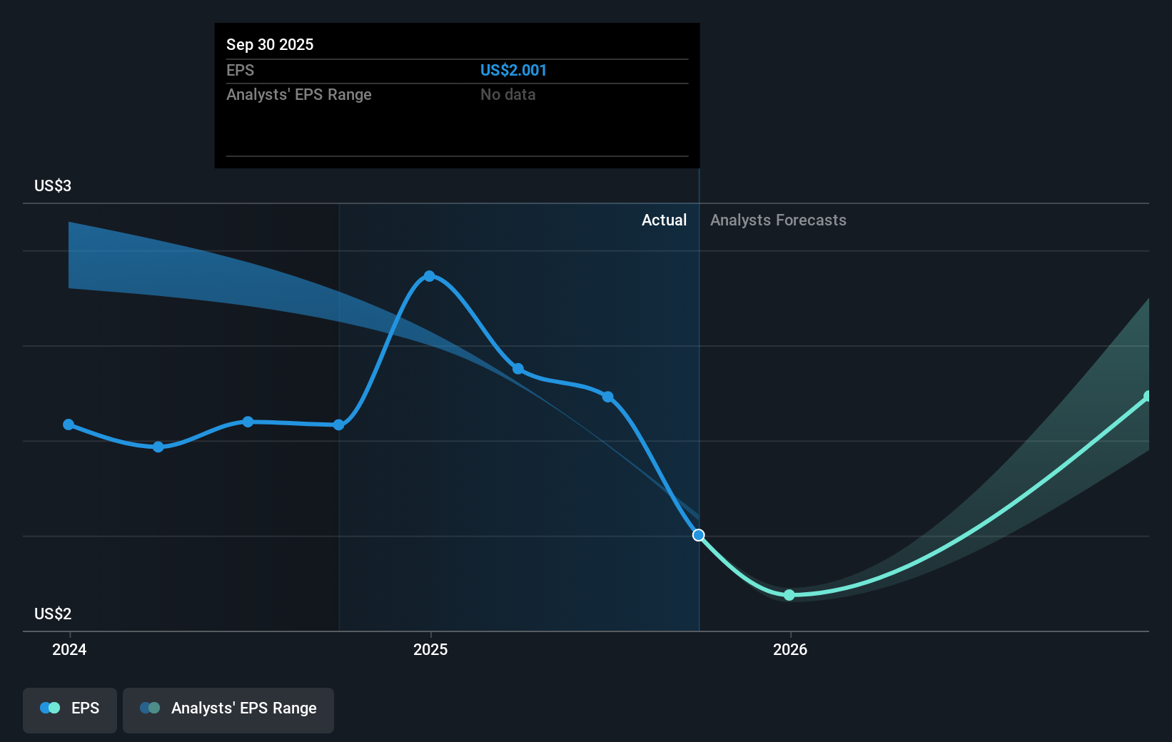 earnings-per-share-growth