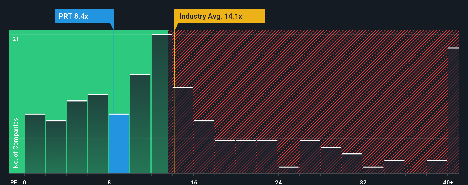 pe-multiple-vs-industry