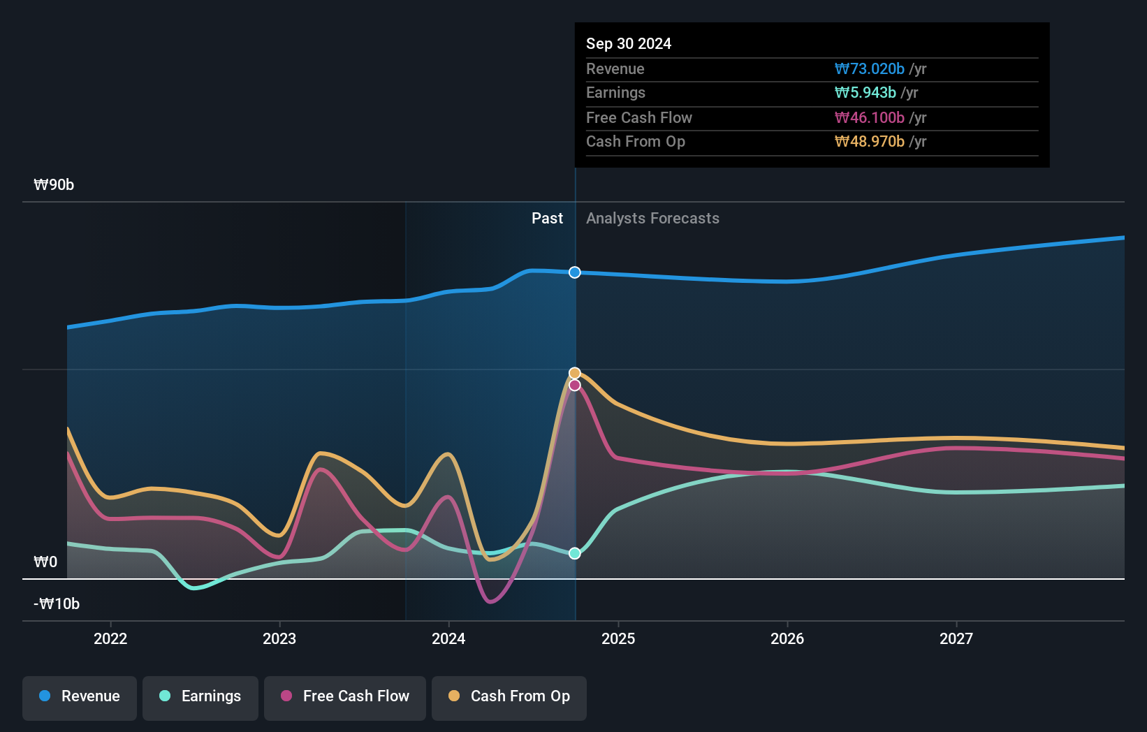 earnings-and-revenue-growth