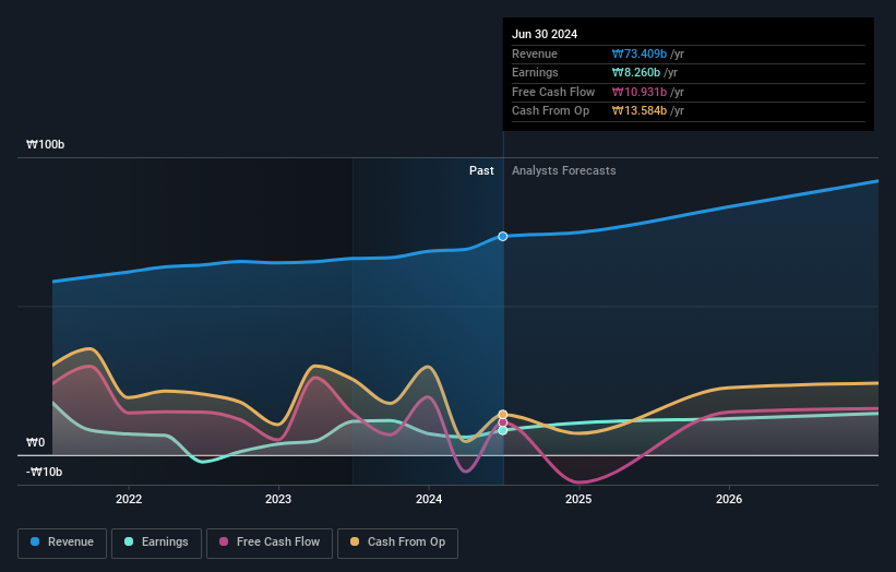 earnings-and-revenue-growth