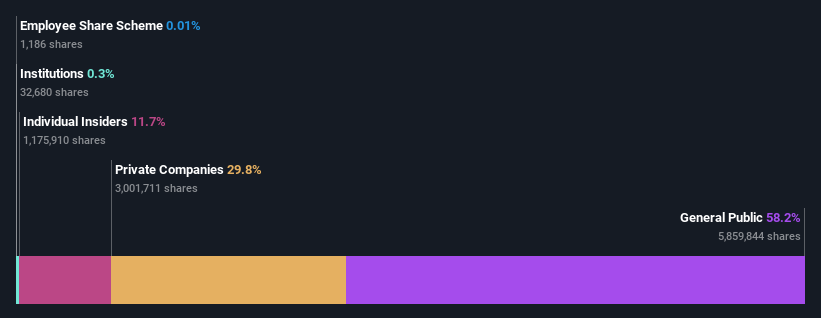 ownership-breakdown