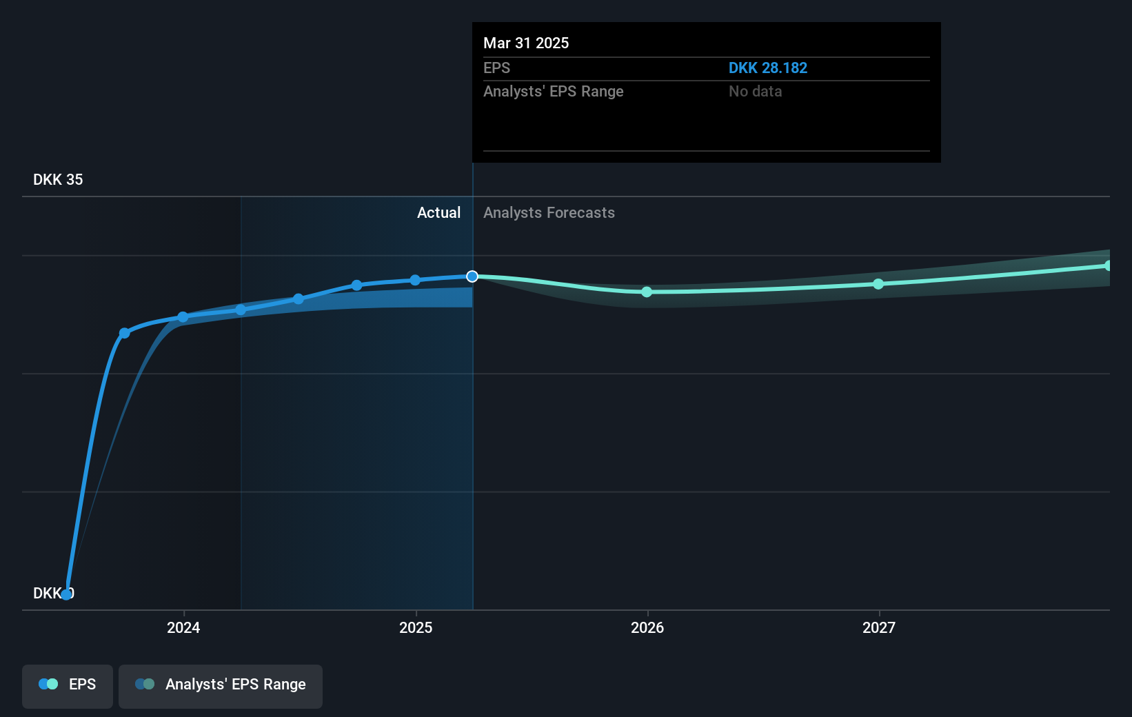 earnings-per-share-growth