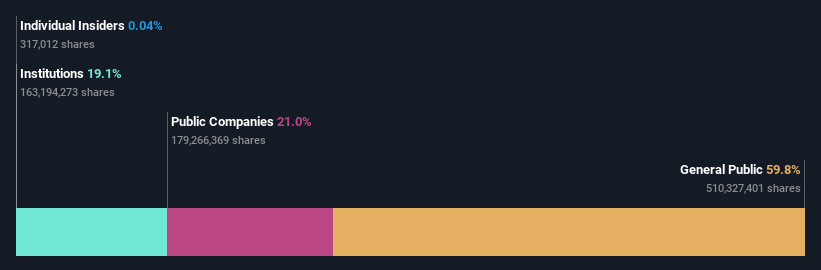 ownership-breakdown