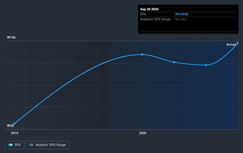 earnings-per-share-growth