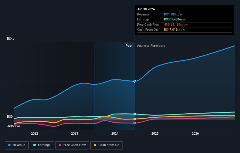 earnings-and-revenue-growth