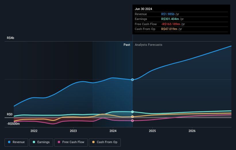 earnings-and-revenue-growth