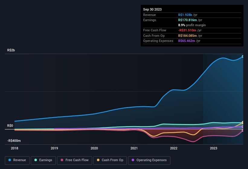 earnings-and-revenue-history