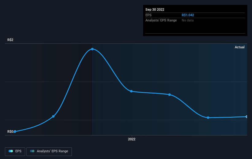 earnings-per-share-growth