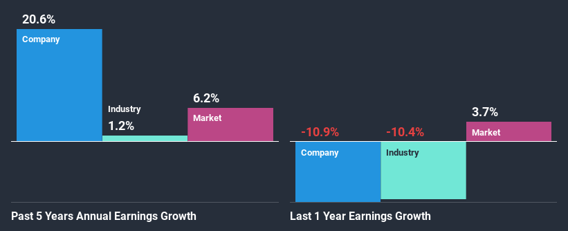 past-earnings-growth