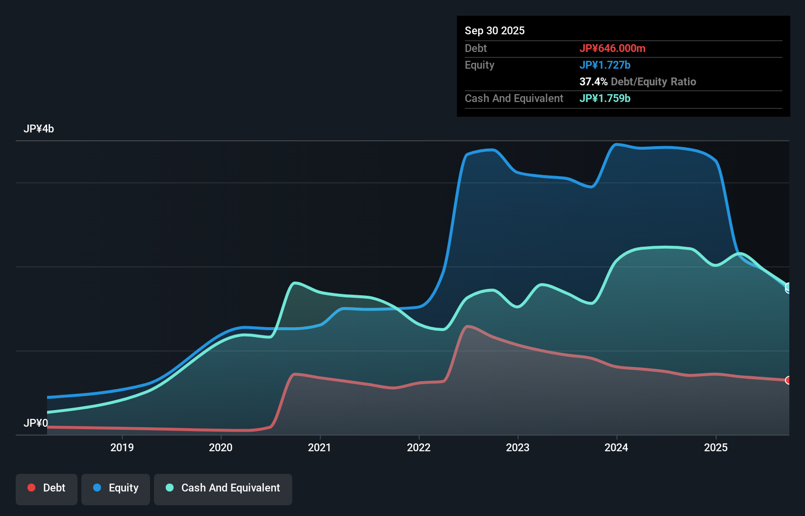 debt-equity-history-analysis