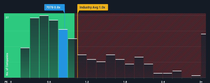 ps-multiple-vs-industry