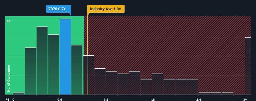 ps-multiple-vs-industry