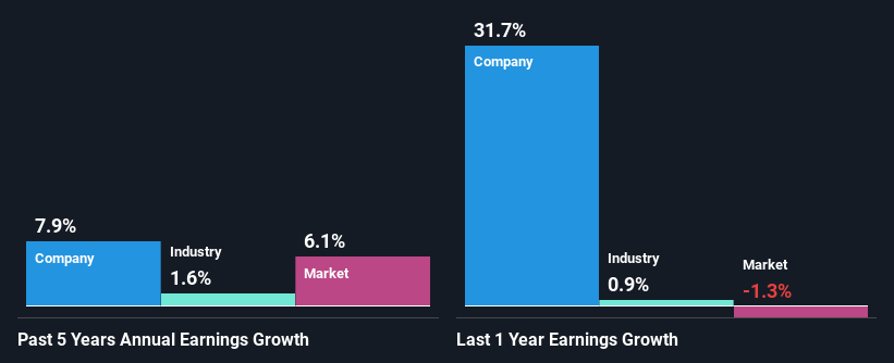 past-earnings-growth