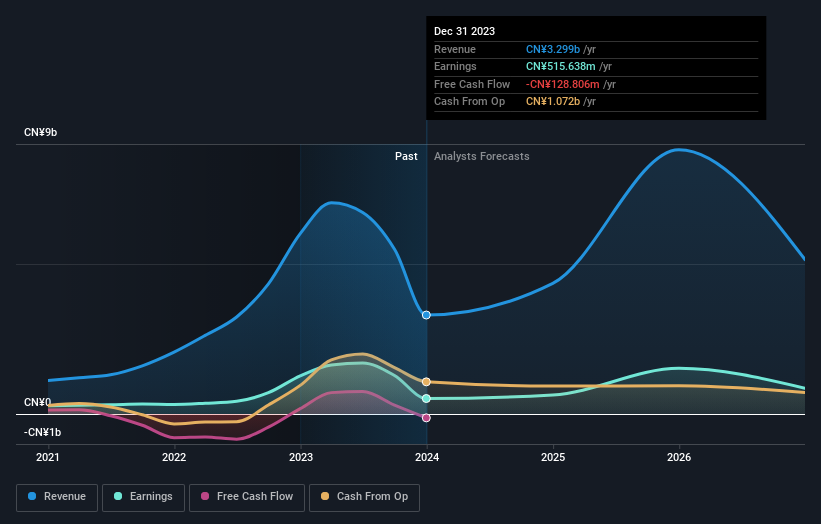 earnings-and-revenue-growth