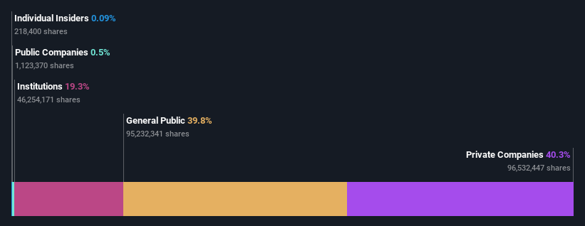 ownership-breakdown