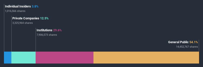 ownership-breakdown