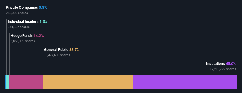 ownership-breakdown