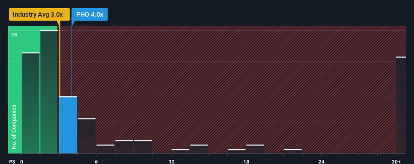 ps-multiple-vs-industry