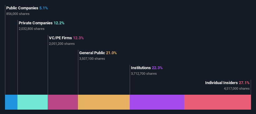 ownership-breakdown