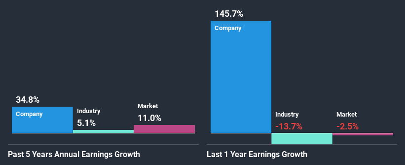 past-earnings-growth