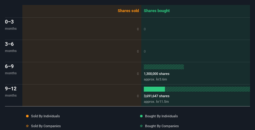 insider-trading-volume