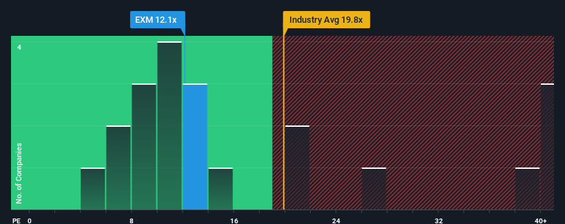 pe-multiple-vs-industry