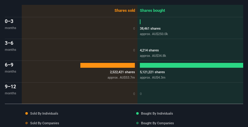 insider-trading-volume