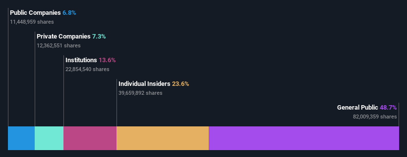 ownership-breakdown