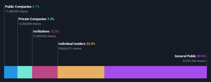 ownership-breakdown