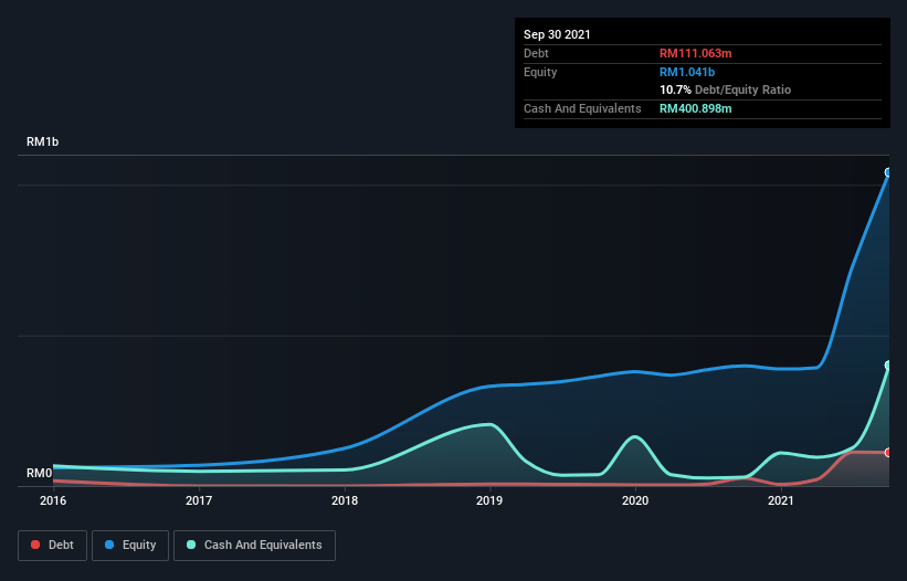 Mi technovation share price