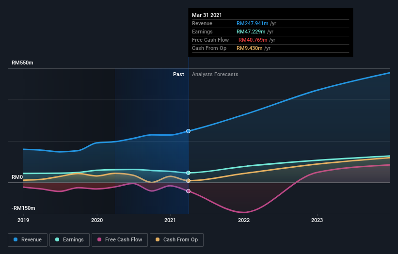 Mi technovation share price