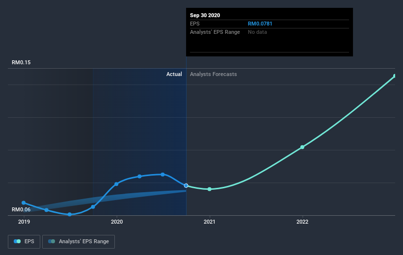 earnings-per-share-growth