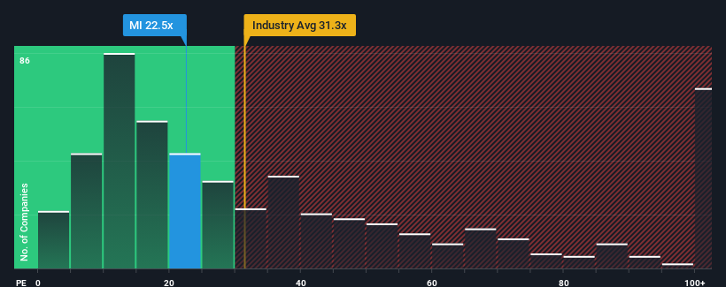 pe-multiple-vs-industry