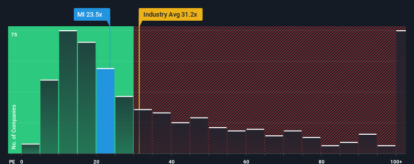 pe-multiple-vs-industry