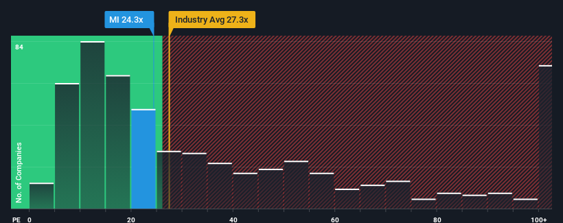 pe-multiple-vs-industry