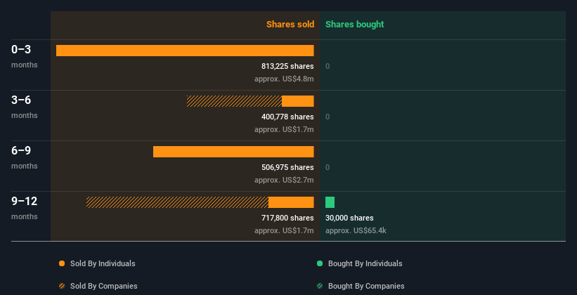 insider-trading-volume