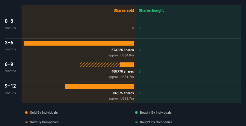 insider-trading-volume