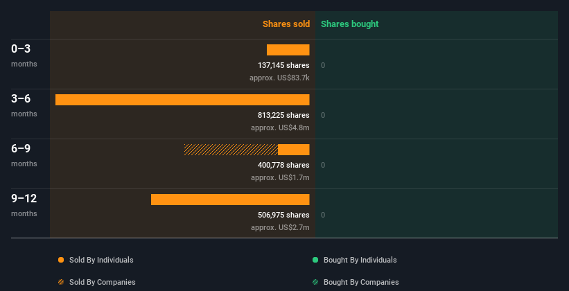 insider-trading-volume