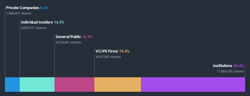 ownership-breakdown