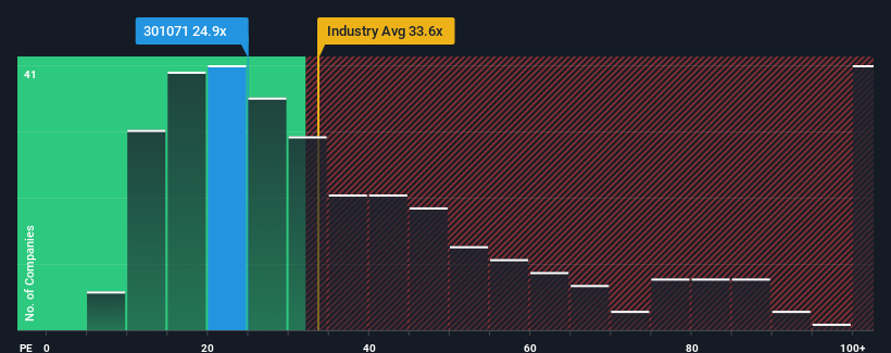 pe-multiple-vs-industry