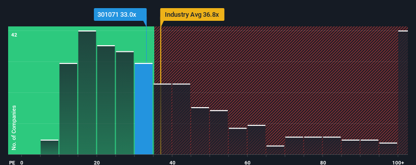 pe-multiple-vs-industry