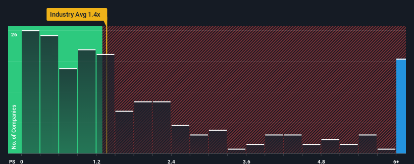 ps-multiple-vs-industry