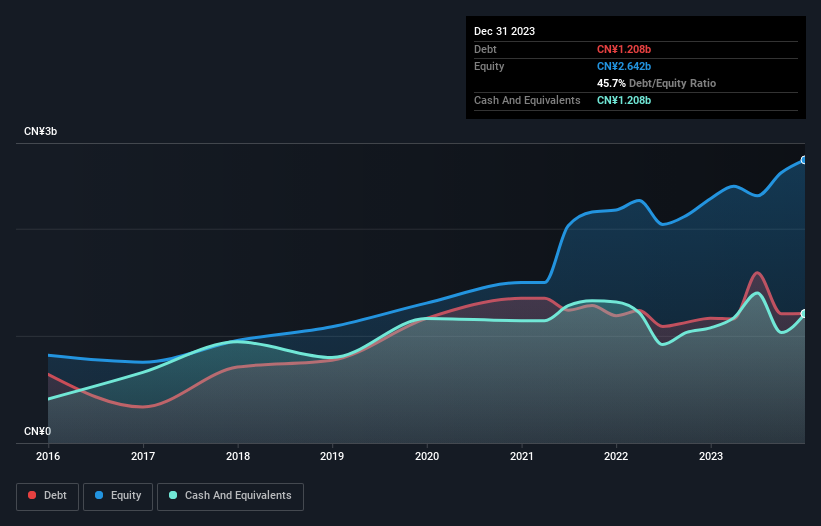 debt-equity-history-analysis